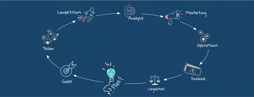 Post Incorporation Compliance